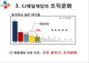  CJ제일제당의 비노조사업장 경영방식 7페이지