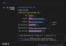 사교육의 문제점과 해결방안.pptx 15페이지