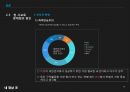 사교육의 문제점과 해결방안.pptx 20페이지