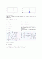  광학 기기의 부분 장치 조사 및 요약 3페이지