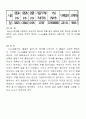 막대의 young율(영률) 측정 6페이지
