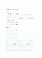 [물리실험] (결과) 일과 에너지 2페이지