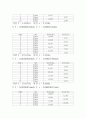 [실험] (결과) 밀리컨 2페이지