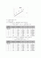 수질 실험 보고서 : 암모니아성 질소(NH3-N)실험 2페이지