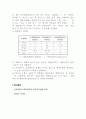 알칼리도와 산도 측정 6페이지