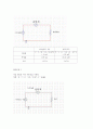 옴의 법칙 (Ohm`s Law) : 회로 상에서 전류(I), 전압(V), 저항(R)과의 이론 관계를 실험적으로 확인하는 것이다. 5페이지