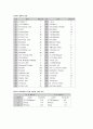  베트남 26페이지