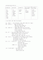  지식사회와 리더십 10페이지