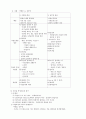  지식사회와 리더십 11페이지