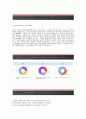 [KCC건설자기소개서] KCC건설(토목시공)자기소개서,KCC건설자소서합격샘플,KCC건설공채자기소개서+면접족보,KCC건설채용자소서_면접기출문제 4페이지