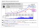 Lean/TPS 개론 5페이지