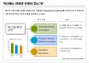 Lean/TPS 개론 7페이지