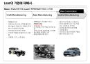 Lean/TPS 개론 8페이지