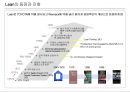 Lean/TPS 개론 16페이지