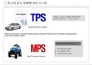 Lean/TPS 개론 17페이지