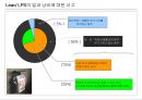 Lean/TPS 개론 22페이지