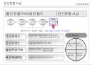 Lean/TPS 개론 27페이지