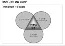 Lean/TPS 기본도구 -7대낭비, 5S 5페이지