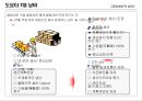 Lean/TPS 기본도구 -7대낭비, 5S 6페이지