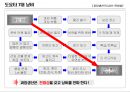 Lean/TPS 기본도구 -7대낭비, 5S 7페이지