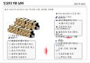 Lean/TPS 기본도구 -7대낭비, 5S 8페이지
