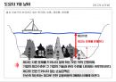 Lean/TPS 기본도구 -7대낭비, 5S 9페이지