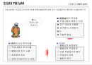Lean/TPS 기본도구 -7대낭비, 5S 11페이지