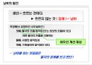 Lean/TPS 기본도구 -7대낭비, 5S 16페이지
