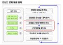 Lean/TPS 기본도구 -7대낭비, 5S 18페이지