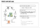 Lean/TPS 기본도구 -7대낭비, 5S 19페이지