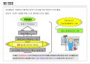 Lean/TPS 기본도구 -7대낭비, 5S 22페이지
