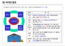 Lean/TPS 기본도구 -7대낭비, 5S 27페이지
