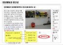 Lean/TPS 기본도구 -7대낭비, 5S 31페이지