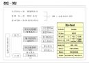Lean/TPS 기본도구 -7대낭비, 5S 32페이지