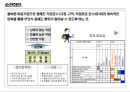 Lean/TPS 기본도구 -7대낭비, 5S 35페이지