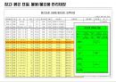 Lean/TPS 기본도구 -7대낭비, 5S 40페이지
