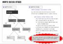 Lean/ TPS 핵심도구 -JIT/ 자동화 8페이지