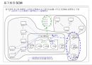 Lean/ TPS 핵심도구 -JIT/ 자동화 9페이지