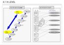 Lean/ TPS 핵심도구 -JIT/ 자동화 10페이지
