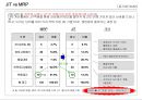 Lean/ TPS 핵심도구 -JIT/ 자동화 11페이지