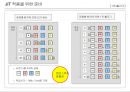 Lean/ TPS 핵심도구 -JIT/ 자동화 13페이지