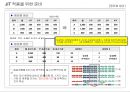 Lean/ TPS 핵심도구 -JIT/ 자동화 14페이지