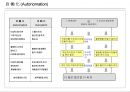 Lean/ TPS 핵심도구 -JIT/ 자동화 18페이지