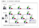 Lean/ TPS 핵심도구 -JIT/ 자동화 19페이지