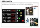 Lean/ TPS 핵심도구 -JIT/ 자동화 20페이지