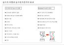 Lean/ TPS 핵심도구 -JIT/ 자동화 22페이지