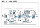 Lean/ TPS 핵심도구 -JIT/ 자동화 27페이지