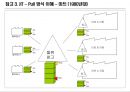 Lean/ TPS 핵심도구 -JIT/ 자동화 28페이지