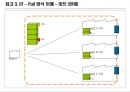 Lean/ TPS 핵심도구 -JIT/ 자동화 29페이지