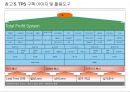 Lean/ TPS 핵심도구 -JIT/ 자동화 31페이지